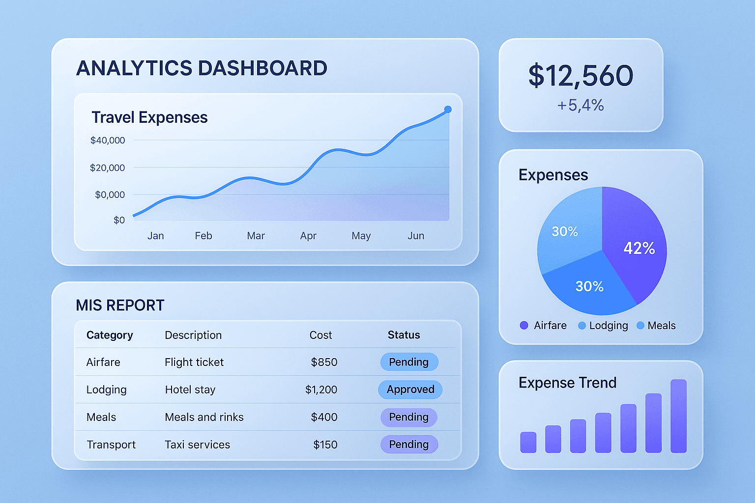 Analytics Dashboard